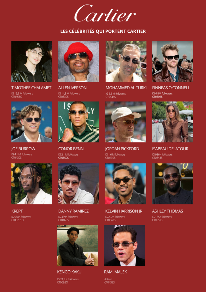 stars et célébrités portant des lunettes Cartier