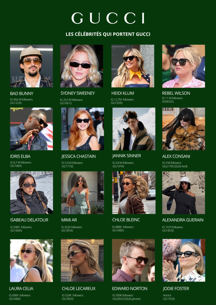 célébrités portant des lunettes Gucci